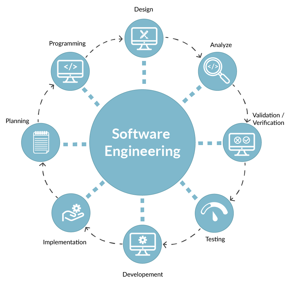 software engineering icon