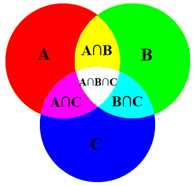 theory